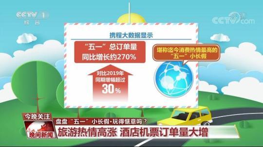 旅游热情高涨 五一酒店机票订单量大增