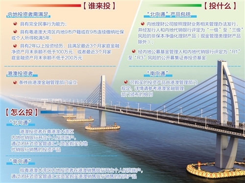 促进跨境投资便利化 谁可以投资“跨境理财通”？