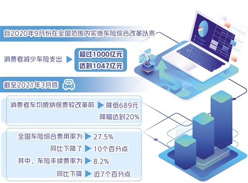 赔付率水平升至71% 车险的保障程度明显增强