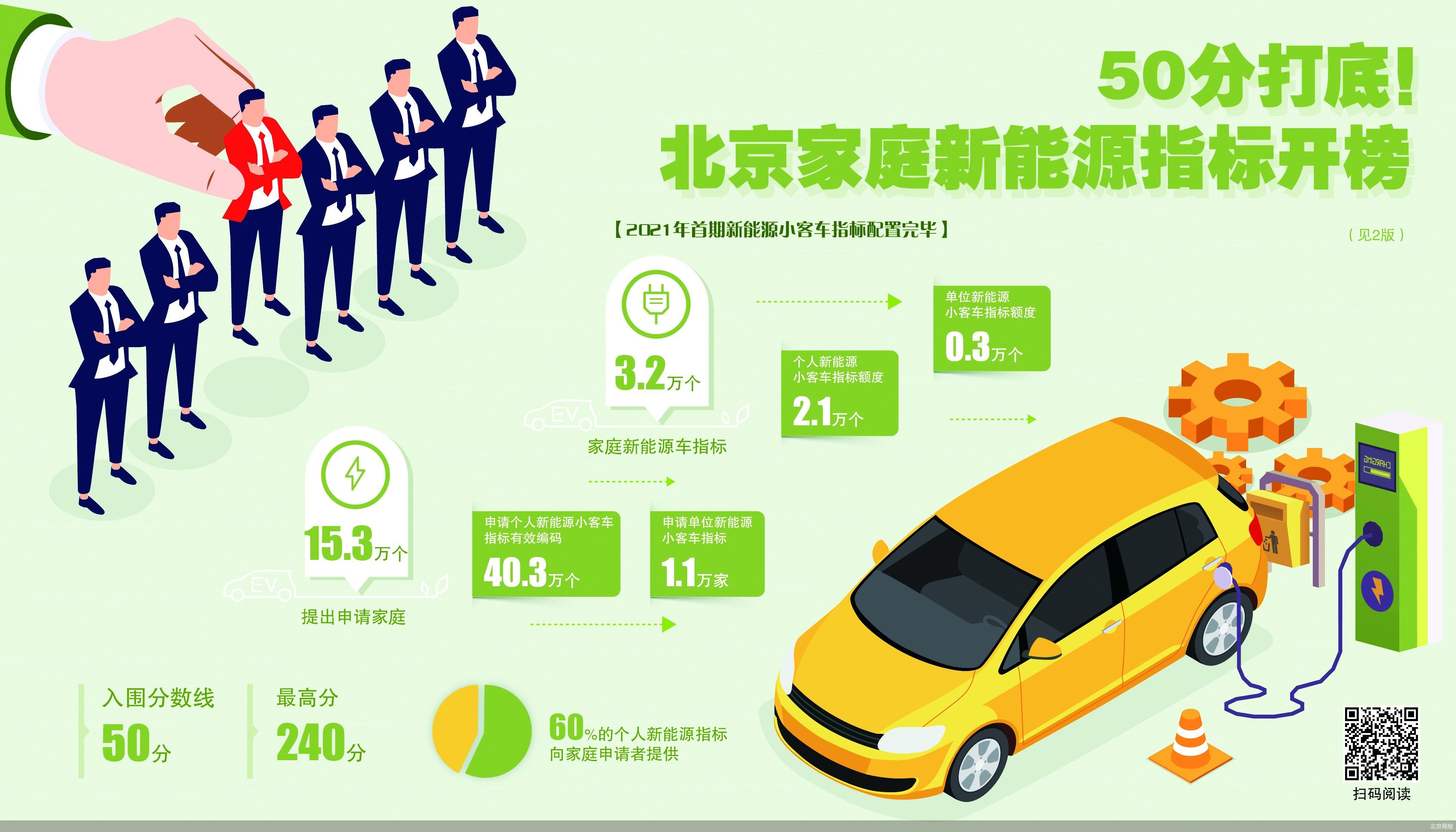 北京新能源车指标倾斜无车家庭