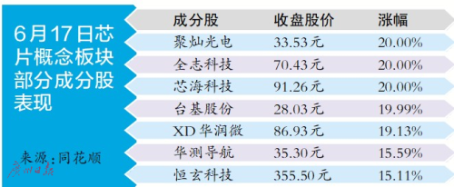 半导体行业景气度高企 国内制造企业进一步扩产