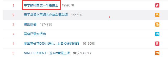 博士、硕士毕业生涌入教师队伍 教师热再度引发关注