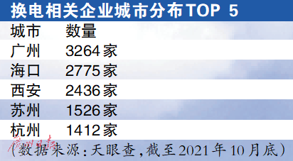 风口已至 新能源汽车换电模式快速“开跑”