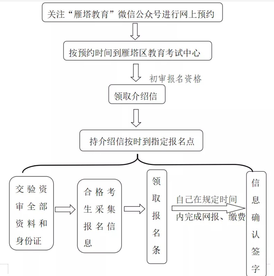 户籍在陕就能申请在雁塔区报名参加高考吗？